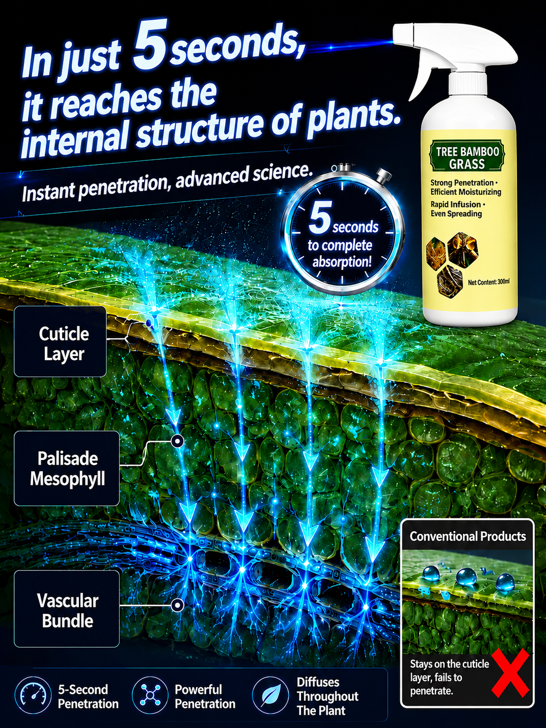 🔥🔥Last Day 50% OFF ✨Fast-Acting Natural Weed & Grass Killer Spray
